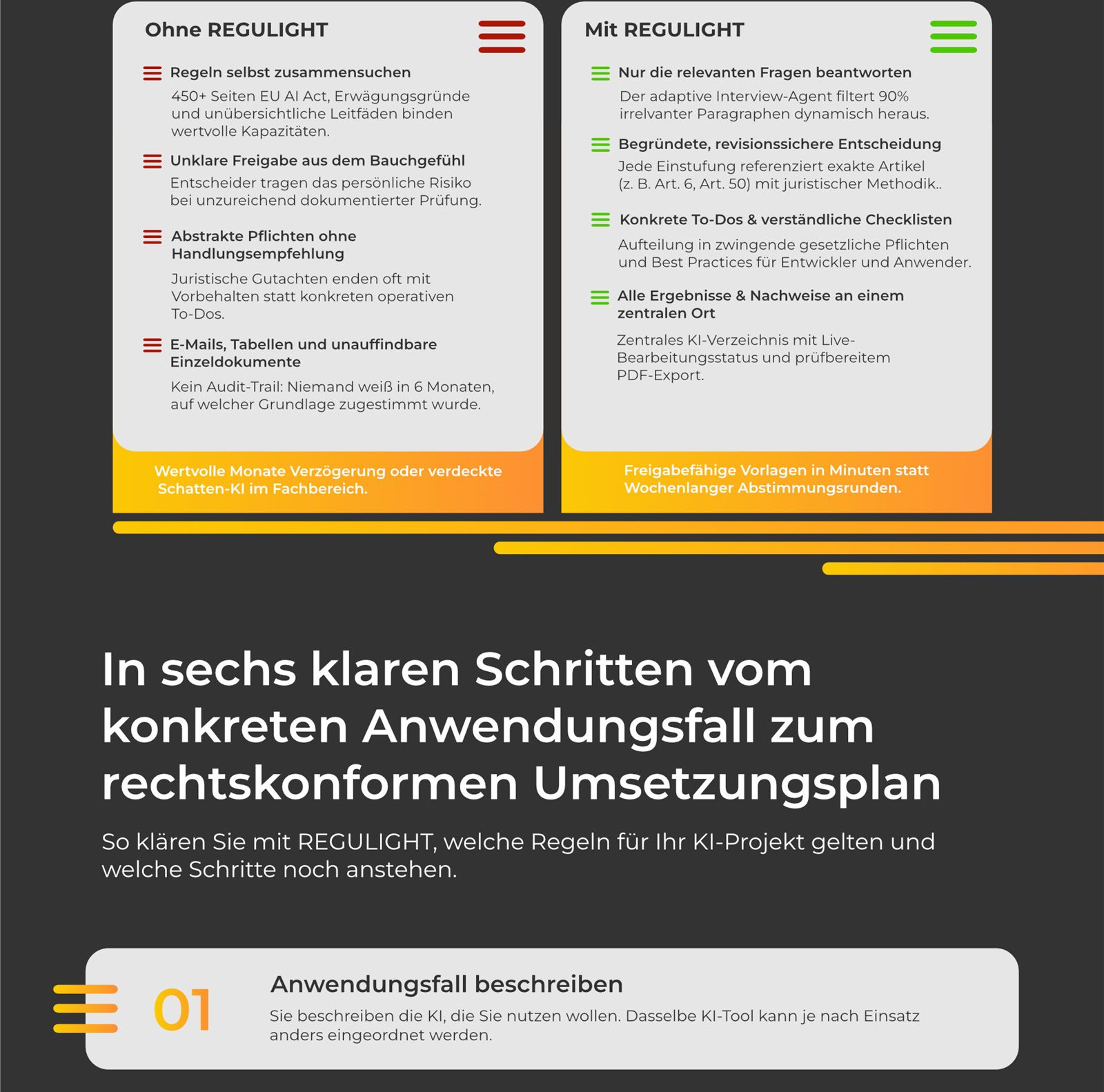 REGULIGHT website: comparison and six-step process
